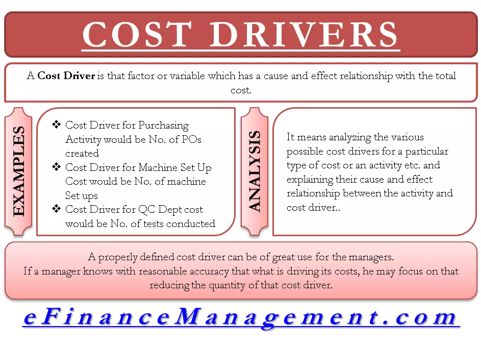Activity based cost drivers examples